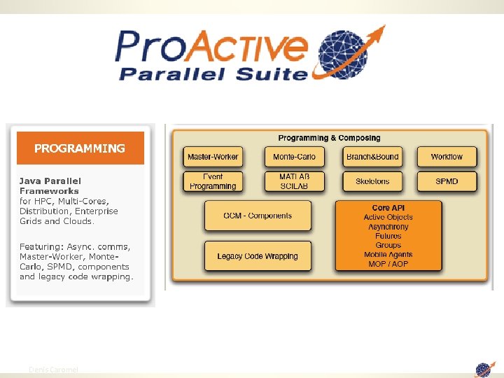 Pro. Active Parallel Suite 12 Denis Caromel 