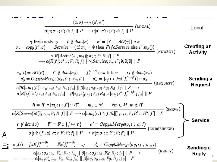 (2) ASP: Asynchronous Sequential Processes ASP Confluence and Determinacy Future updates can occur at