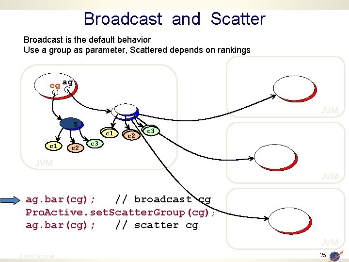 Broadcast and Scatter Broadcast is the default behavior Use a group as parameter, Scattered