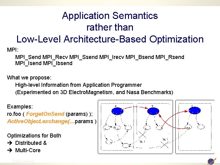 Application Semantics rather than Low-Level Architecture-Based Optimization MPI: MPI_Send MPI_Recv MPI_Ssend MPI_Irecv MPI_Bsend MPI_Rsend