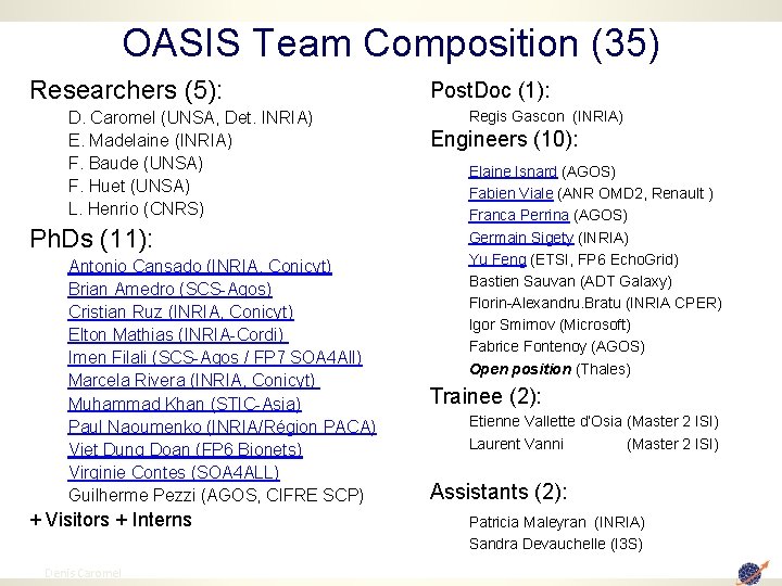 OASIS Team Composition (35) Researchers (5): D. Caromel (UNSA, Det. INRIA) E. Madelaine (INRIA)