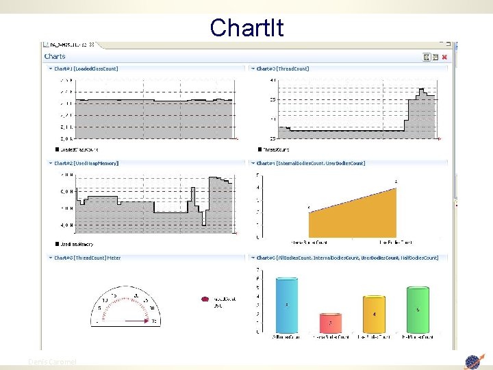 Chart. It 56 Denis Caromel 