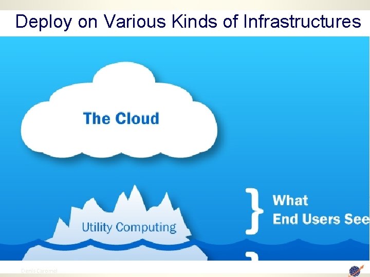 Deploy on Various Kinds of Infrastructures Internet Servlets Internet Clusters 63 Denis Caromel EJBs