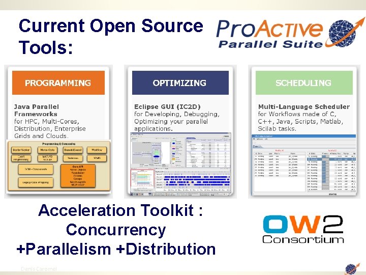 Current Open Source Tools: Acceleration Toolkit : Concurrency +Parallelism +Distribution 80 Denis Caromel 