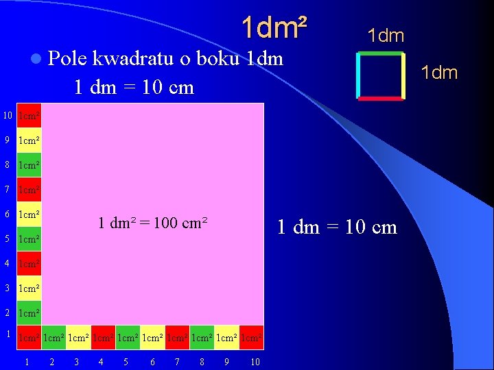 1 dm² l Pole kwadratu o boku 1 dm 1 dm = 10 cm