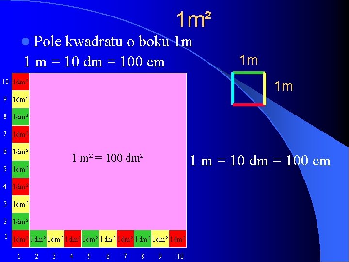 1 m² l Pole kwadratu o boku 1 m 1 m = 10 dm