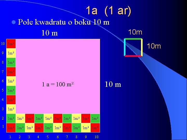 l Pole 1 a (1 ar) kwadratu o boku 10 m 10 1 m²