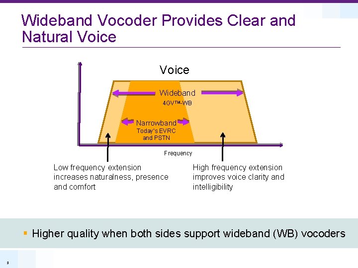 Wideband Vocoder Provides Clear and Natural Voice Wideband 4 GVTM-WB Narrowband Today’s EVRC and
