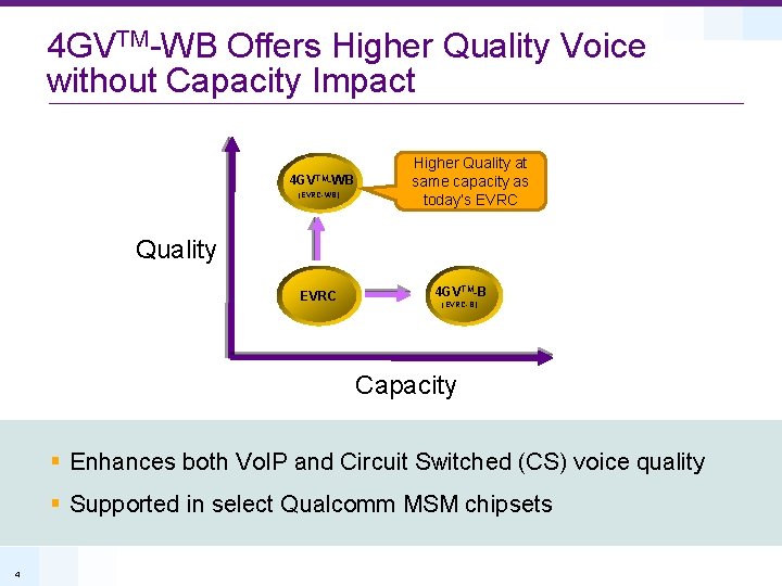 4 GVTM-WB Offers Higher Quality Voice without Capacity Impact 4 GVTM-WB (EVRC-WB) Higher Quality