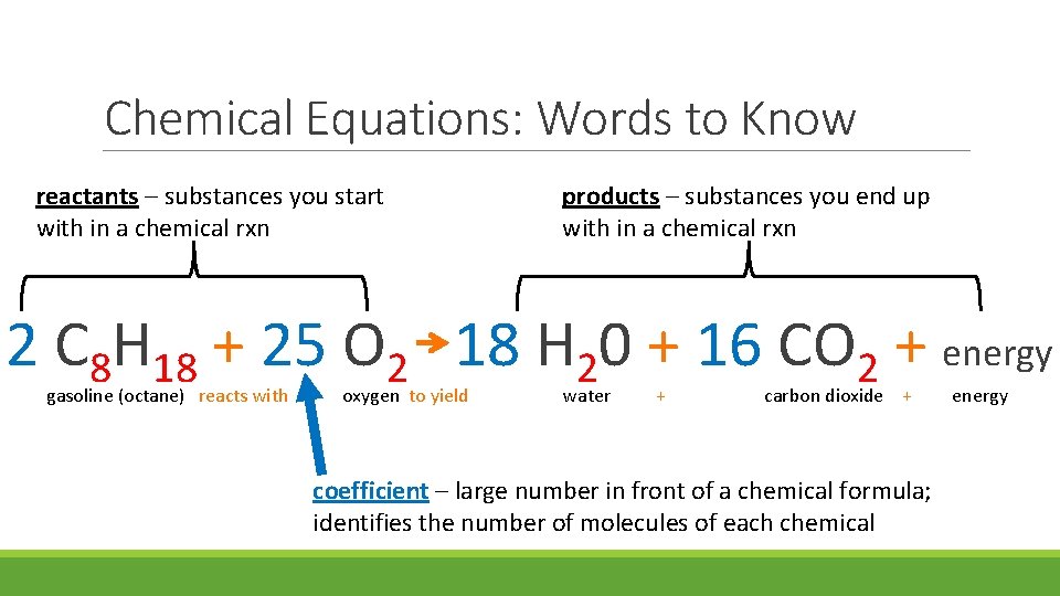 Chemical Equations: Words to Know reactants – substances you start with in a chemical