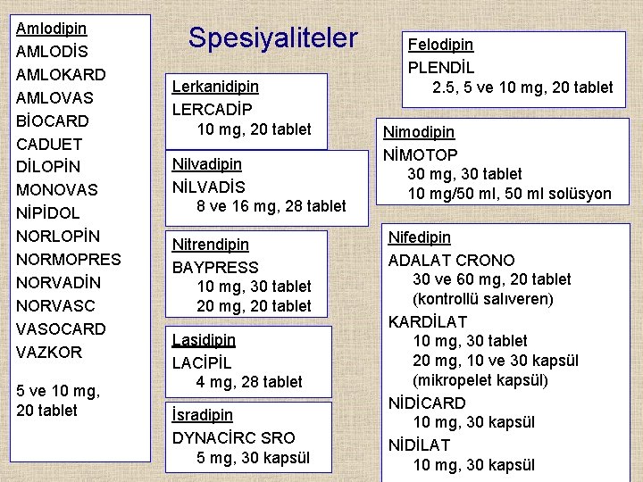 Amlodipin AMLODİS AMLOKARD AMLOVAS BİOCARD CADUET DİLOPİN MONOVAS NİPİDOL NORLOPİN NORMOPRES NORVADİN NORVASC VASOCARD