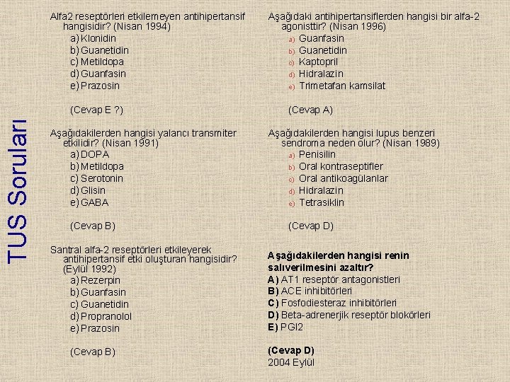 Alfa 2 reseptörleri etkilemeyen antihipertansif hangisidir? (Nisan 1994) a) Klonidin b) Guanetidin c) Metildopa