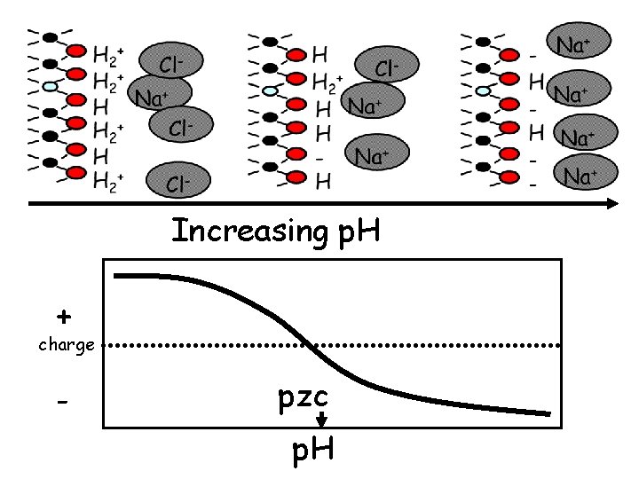 H 2 + H H 2 + H H H - H+ + H+