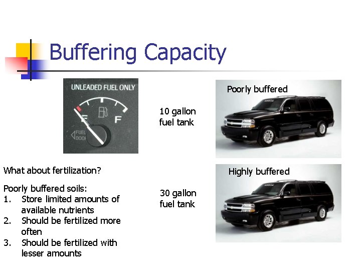 Buffering Capacity Poorly buffered 10 gallon fuel tank What about fertilization? Poorly buffered soils: