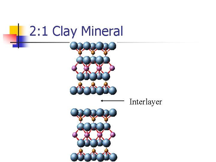 2: 1 Clay Mineral Interlayer 