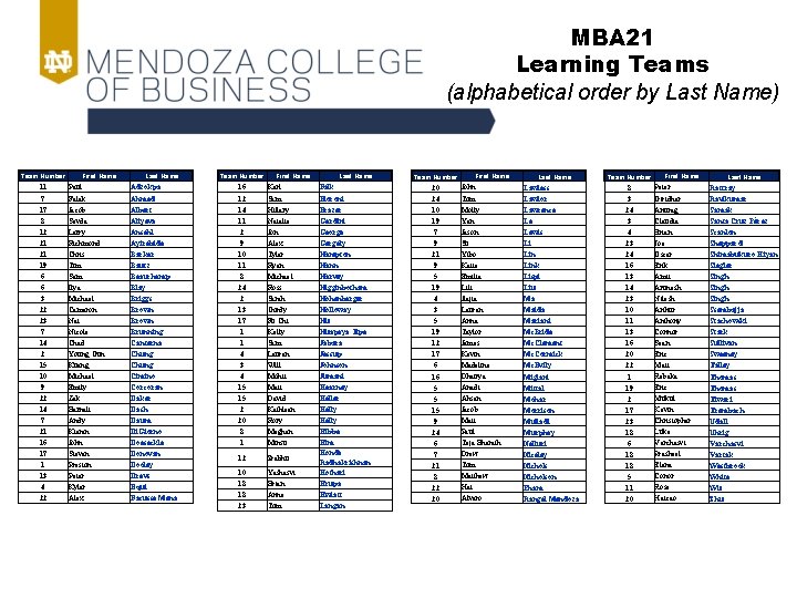 MBA 21 Learning Teams (alphabetical order by Last Name) Team Number 11 7 17