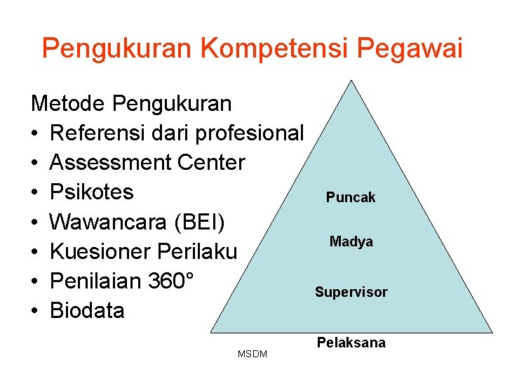 Pengukuran Kompetensi Pegawai Metode Pengukuran • Referensi dari profesional • Assessment Center • Psikotes Pengukuran Kompetensi Pegawai Metode Pengukuran • Referensi dari profesional • Assessment Center • Psikotes