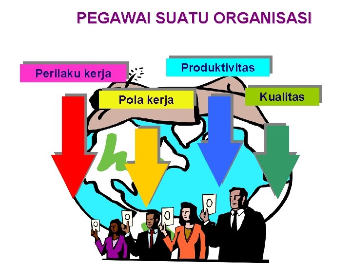 PEGAWAI SUATU ORGANISASI Produktivitas Perilaku kerja Pola kerja MSDM Kualitas PEGAWAI SUATU ORGANISASI Produktivitas Perilaku kerja Pola kerja MSDM Kualitas