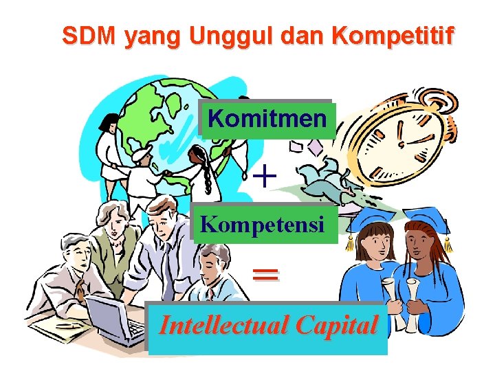 SDM yang Unggul dan Kompetitif Komitmen + Kompetensi = Intellectual Capital MSDM SDM yang Unggul dan Kompetitif Komitmen + Kompetensi = Intellectual Capital MSDM