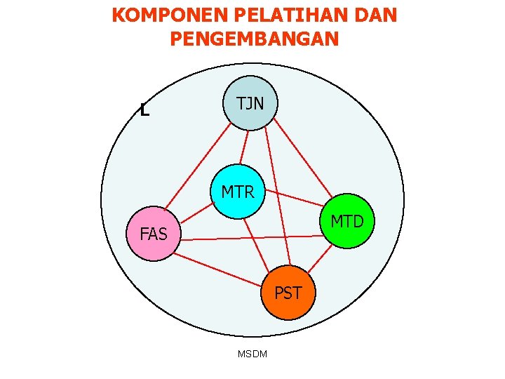 KOMPONEN PELATIHAN DAN PENGEMBANGAN L TJN MTR MTD FAS PST MSDM KOMPONEN PELATIHAN DAN PENGEMBANGAN L TJN MTR MTD FAS PST MSDM