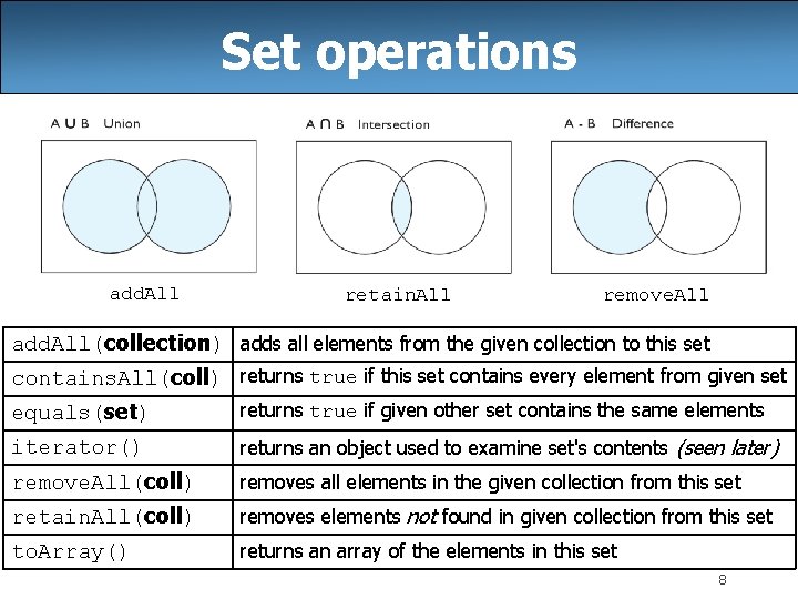 Set operations add. All retain. All remove. All add. All(collection) adds all elements from Set operations add. All retain. All remove. All add. All(collection) adds all elements from