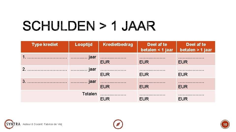 Type krediet Looptijd Kredietbedrag Deel af te betalen < 1 jaar Deel af te