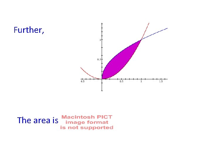 Further, The area is 