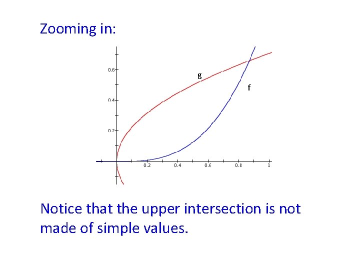 Zooming in: g f Notice that the upper intersection is not made of simple