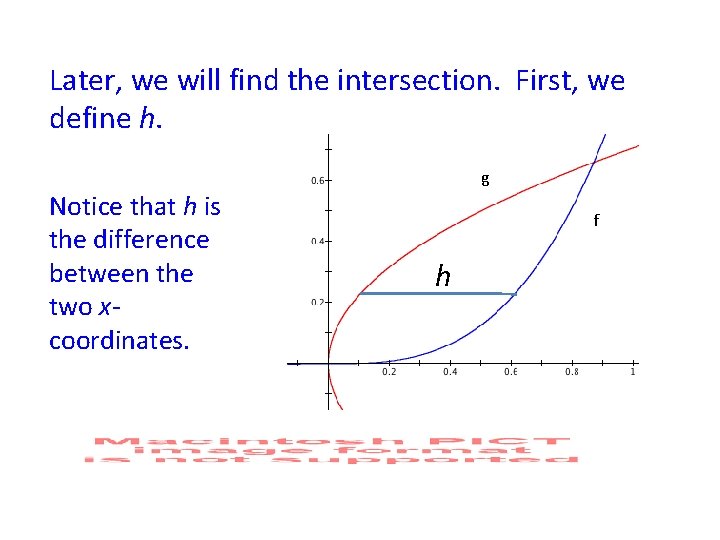 Later, we will find the intersection. First, we define h. g Notice that h