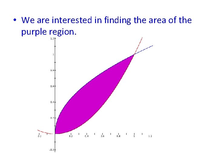  • We are interested in finding the area of the purple region. 