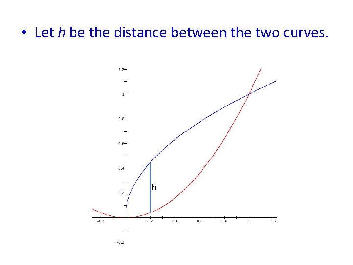  • Let h be the distance between the two curves. h 