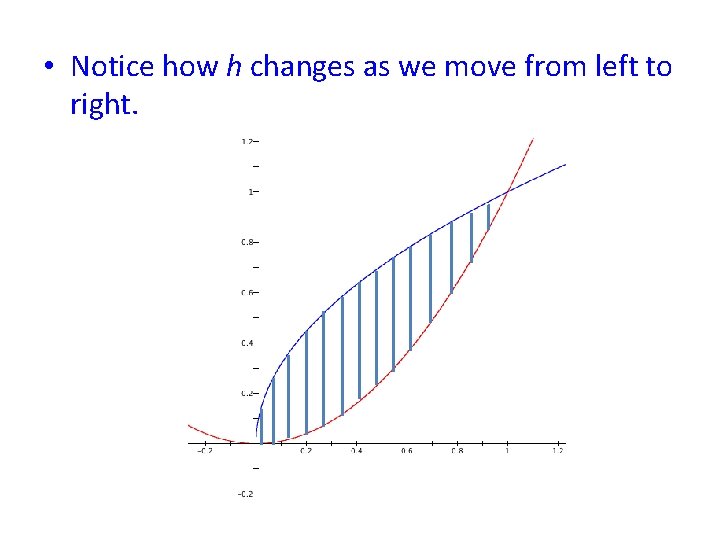  • Notice how h changes as we move from left to right. h