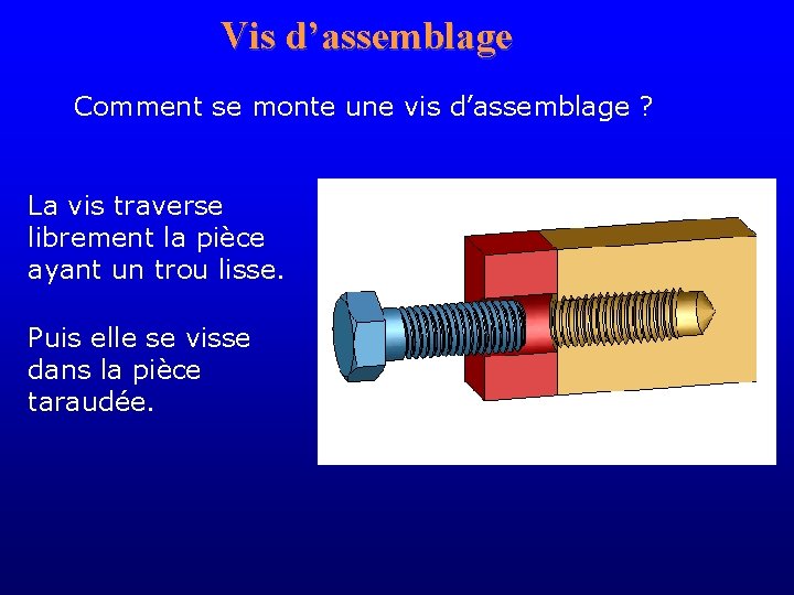 Vis d’assemblage Comment se monte une vis d’assemblage ? La vis traverse librement la Vis d’assemblage Comment se monte une vis d’assemblage ? La vis traverse librement la
