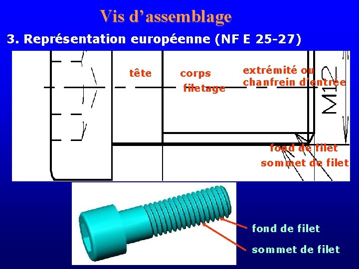 Vis d’assemblage 3. Représentation européenne (NF E 25 -27) tête corps filetage extrémité ou