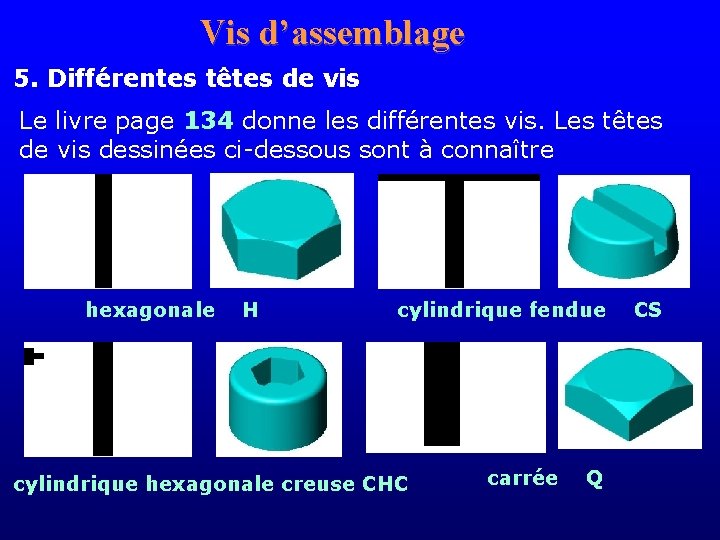 Vis d’assemblage 5. Différentes têtes de vis Le livre page 134 donne les différentes