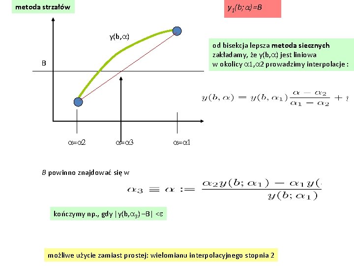 y 1(b; a)=B metoda strzałów y(b, a) od bisekcja lepsza metoda siecznych zakładamy, że