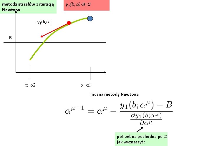 metoda strzałów z iteracją Newtona y 1(b; a)-B=0 y 1(b, a) B a=a 2