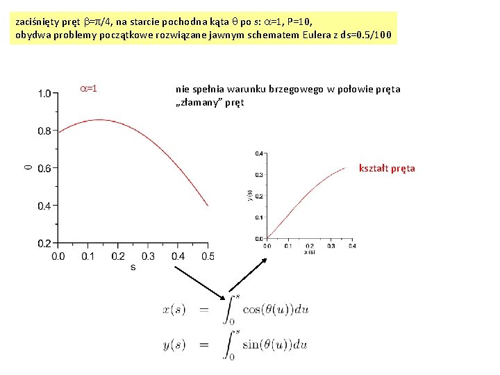 zaciśnięty pręt b=p/4, na starcie pochodna kąta q po s: a=1, P=10, obydwa problemy