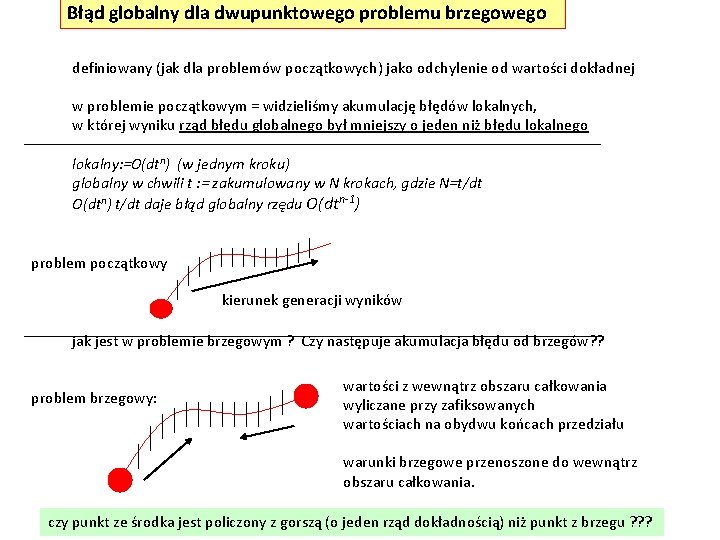 Błąd globalny dla dwupunktowego problemu brzegowego definiowany (jak dla problemów początkowych) jako odchylenie od