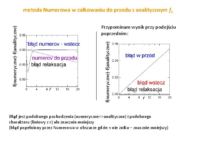 Przypominam wynik przy podejściu poprzednim: r f(numeryczne)-f(analityczne) metoda Numerowa w całkowaniu do przodu z