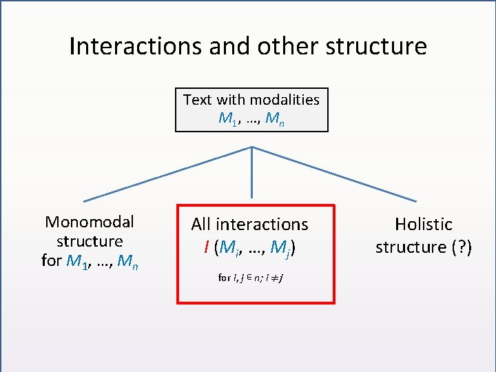 Interactions and other structure Text with modalities M 1, …, Mn Monomodal structure for