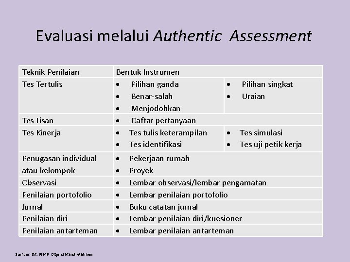 Evaluasi melalui Authentic Assessment Teknik Penilaian Tes Tertulis Tes Lisan Tes Kinerja Penugasan individual