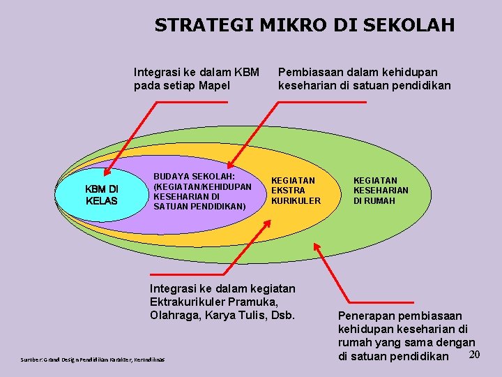 STRATEGI MIKRO DI SEKOLAH Integrasi ke dalam KBM pada setiap Mapel KBM DI KELAS