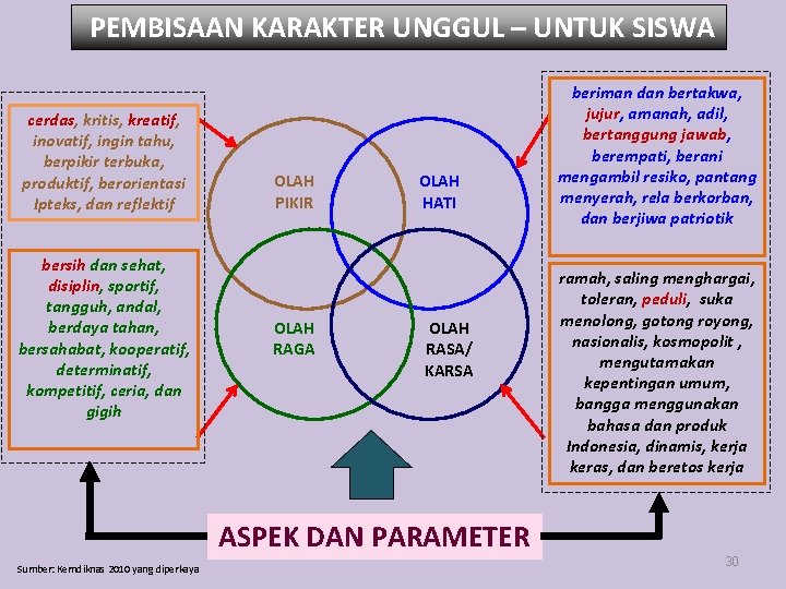 PEMBISAAN KARAKTER UNGGUL – UNTUK SISWA cerdas, kritis, kreatif, inovatif, ingin tahu, berpikir terbuka,