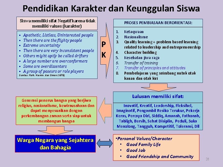 Pendidikan Karakter dan Keunggulan Siswa memiliki sifat Negatif karena tidak memiliki values (karakter) •