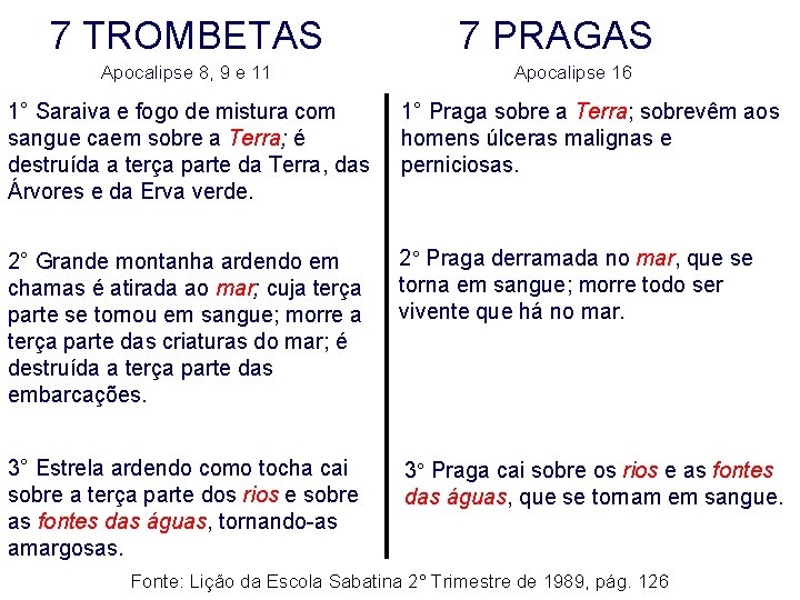 7 TROMBETAS Apocalipse 8, 9 e 11 7 PRAGAS Apocalipse 16 1° Saraiva e