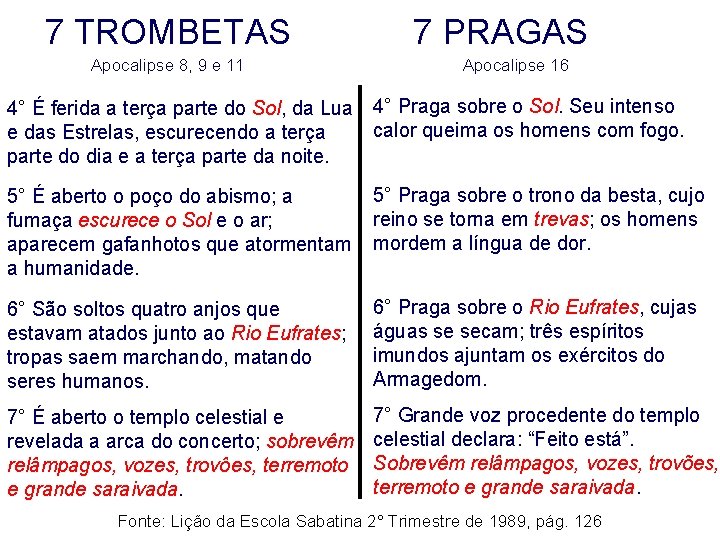 7 TROMBETAS Apocalipse 8, 9 e 11 7 PRAGAS Apocalipse 16 4° É ferida