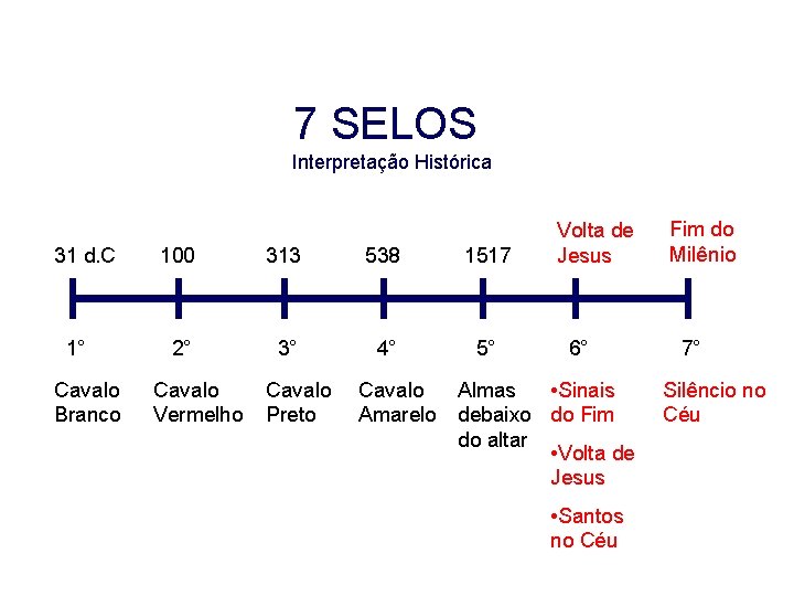 7 SELOS Interpretação Histórica 31 d. C 1° Cavalo Branco 100 313 538 1517