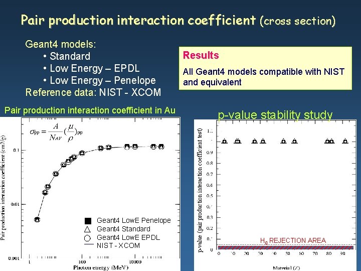 Pair production interaction coefficient (cross section) Geant 4 models: • Standard • Low Energy