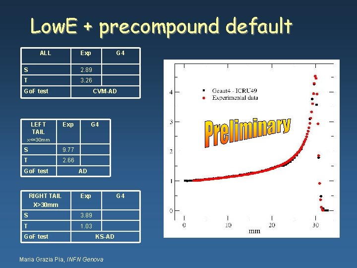 Low. E + precompound default ALL Exp S 2. 89 T 3. 26 Go.